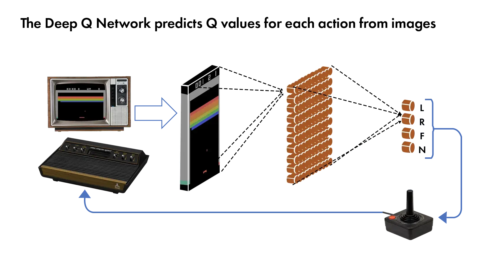 Seamgen-deep-q-networks-predicting-webp