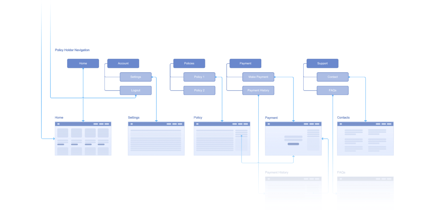 angular graph
